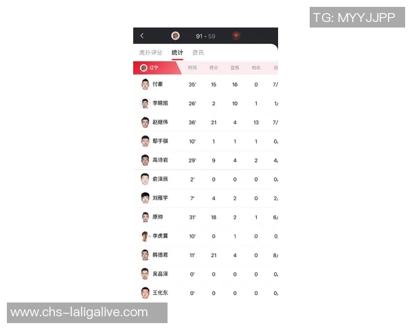 中国男篮18人大名单预测广东辽宁广厦7人入选力争亚洲杯夺冠目标 中国男篮18人大名单预测广东辽宁广厦7人入选力争亚洲杯夺冠目标